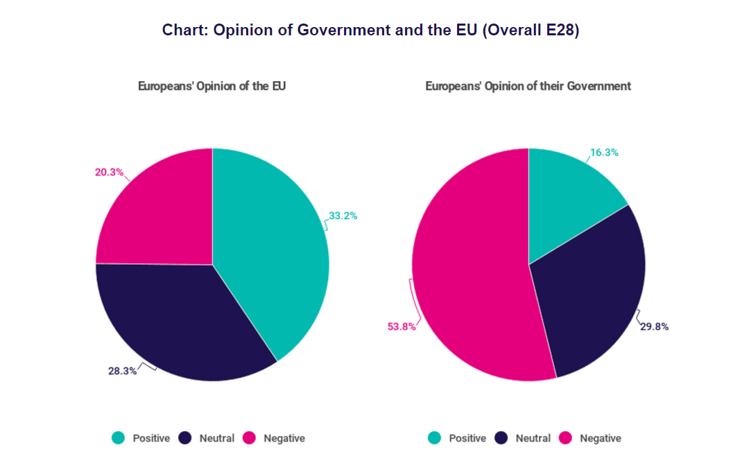 OpinionofGovernmentandtheEU
