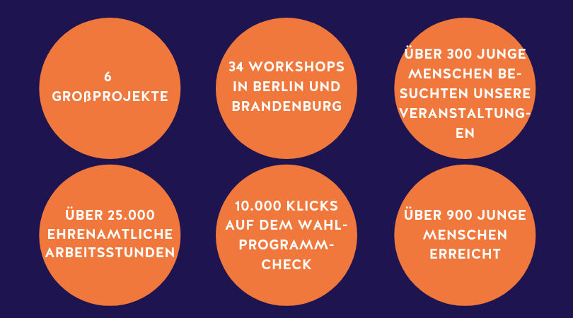 Bilanz Kampagne Bilanz Kampagne